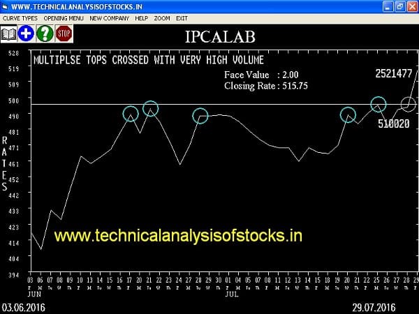 high volume stocks in nse