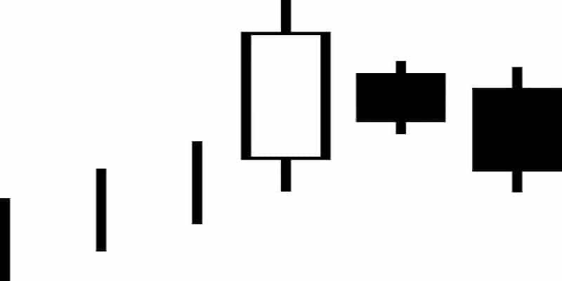 Candlestick pattern bearish three inside down