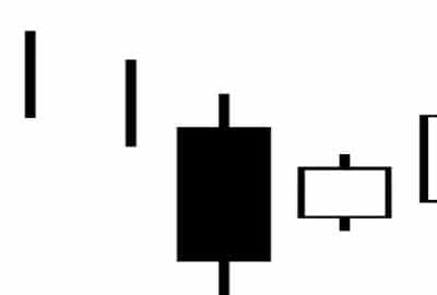 Candlestick pattern bullish three inside up