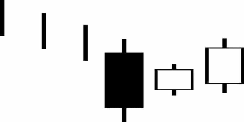 Candlestick pattern bullish three inside up