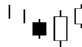 Candlestick pattern bullish three outside up
