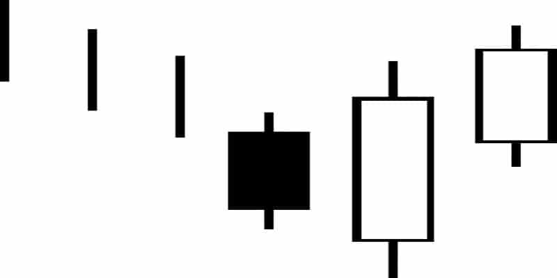 Candlestick pattern bullish three outside up