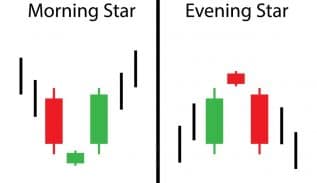 Morning Star Candlestick Pattern