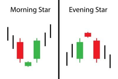 Morning Star Candlestick Pattern