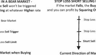 stop loss indicators