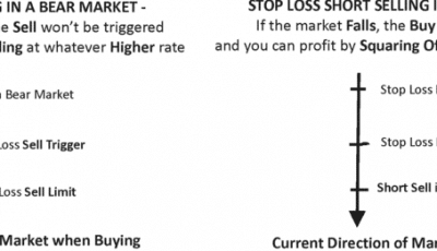stop loss indicators