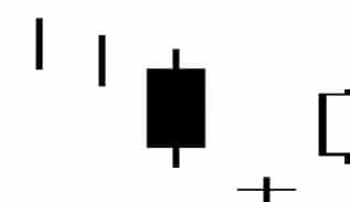 Candlestick pattern bullish abandoned baby