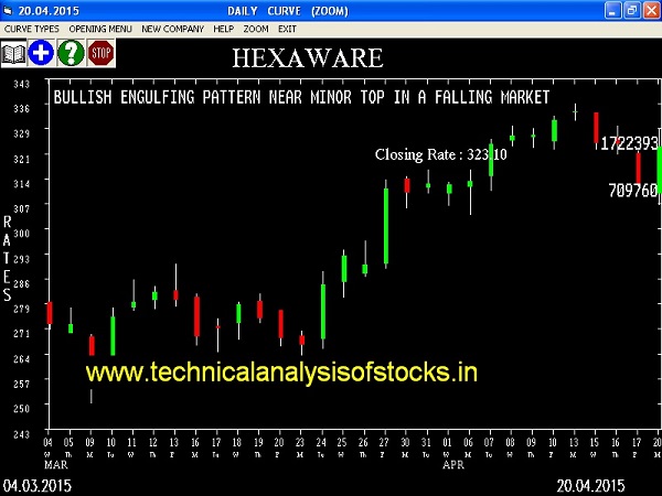 Buy Hexaware Technologies Limited