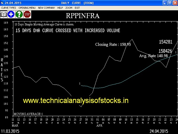 Stock Tips for Today 27th April 2015 - Technical Analysis Blog