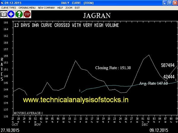 Buy Jagran