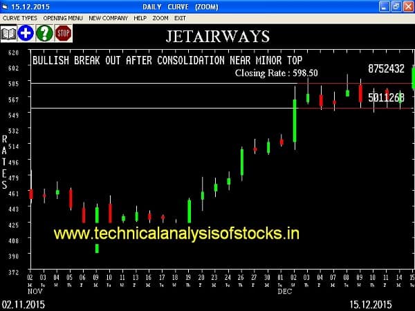 Buy Jetairways
