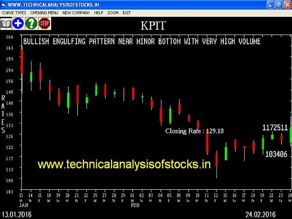 Buy KPIT