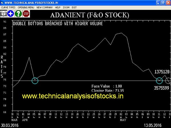 SELL-ADANIENT-16-MAY-2016