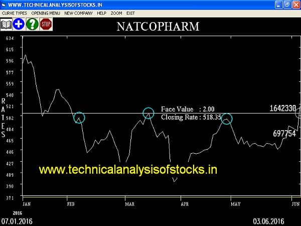 top volume traded stocks in nse
