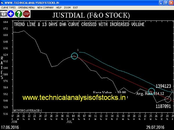 BUY-JUSTDIAL-01-AUG-2016