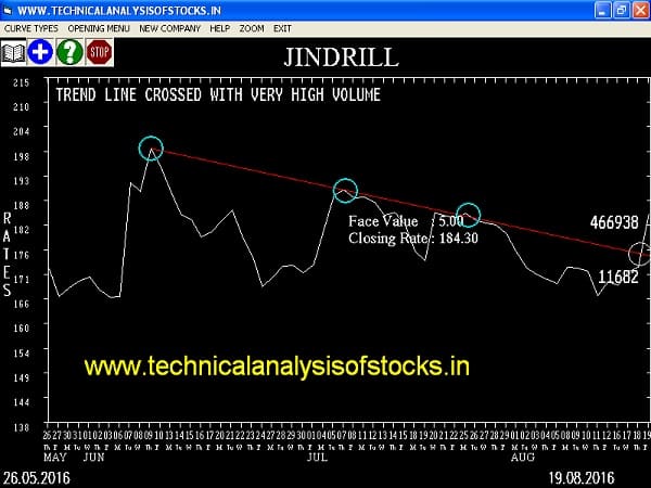 BUY-JINDRILL-22-AUG-2016