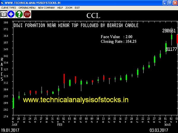 SELL-CCL-06-MAR-2017