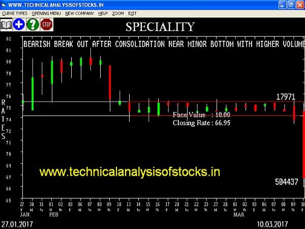 SELL-SPECIALITY-14-MAR-2017