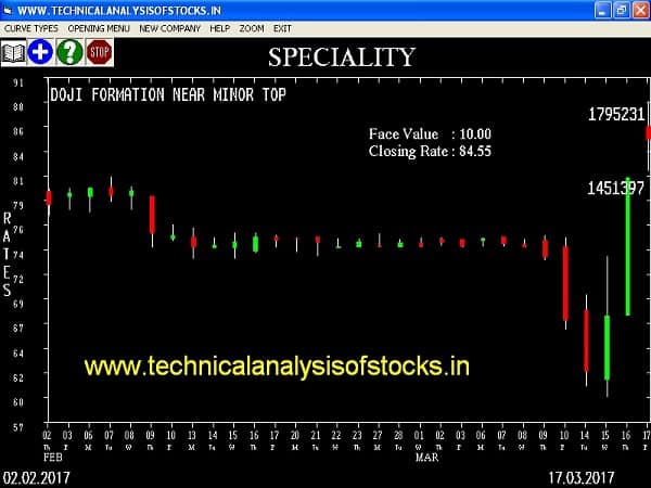 SELL-SPECIALITY-20-MAR-2017