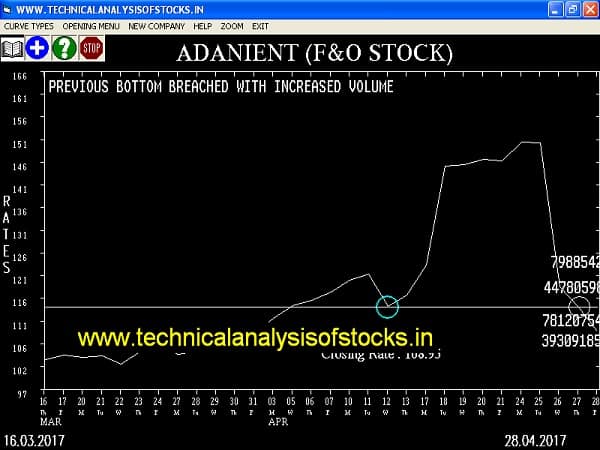 SELL-ADANIENT-02-MAY-2017