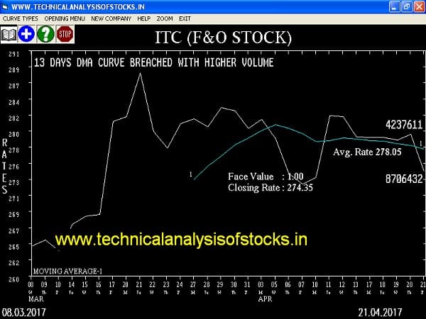 SELL-ITC-24-APR-2017