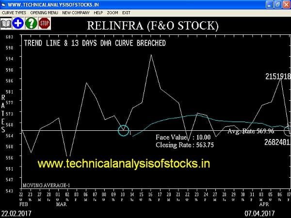 SELL-RELINFRA-10-APR-2017
