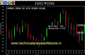 BUY-EDELWEISS-29-MAY-2017