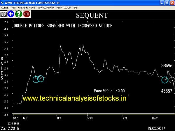 SELL-SEQUENT-22-MAY-2017