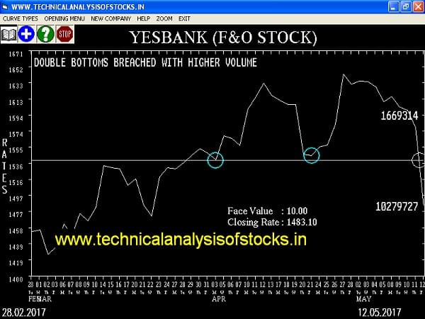 SELL-YESBANK-15-MAY-2017