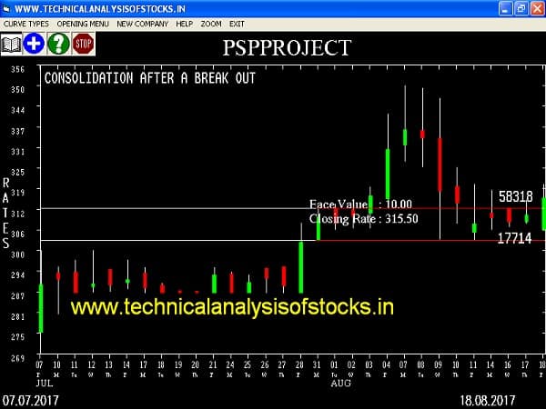 BUY-PSPPROJECT-21-AUG-2017