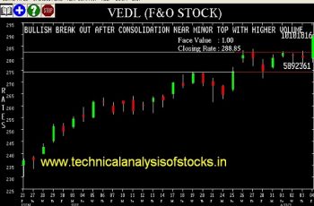 BUY-VEDL-07-AUG-2017
