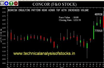 SELL-CONCOR-22-AUG-2017