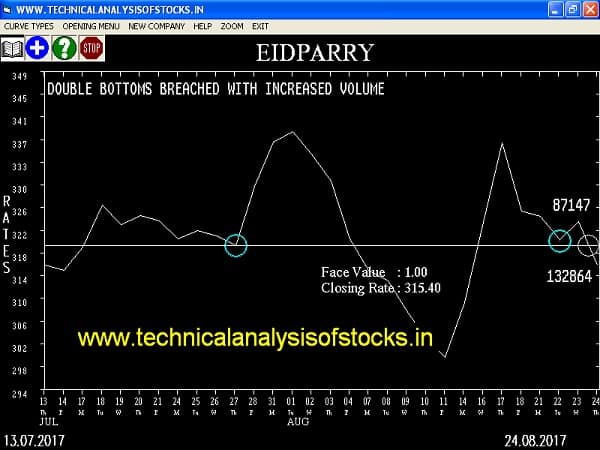 SELL-EIDPARRY-28-AUG-2017