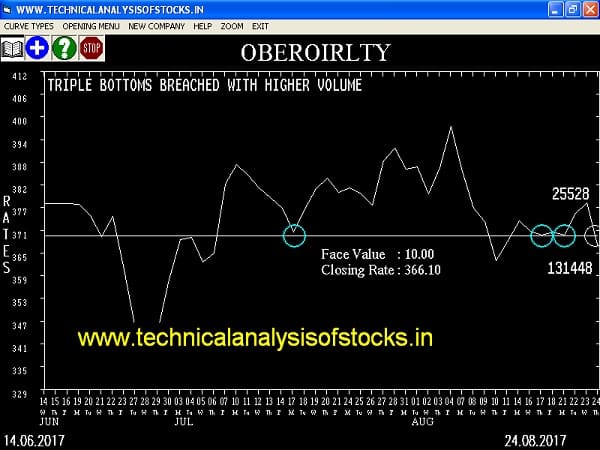 SELL-OBEROIRLTY-28-AUG-2017