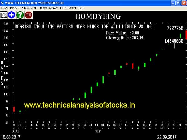 SELL-BOMDYEING-25-SEP-2017