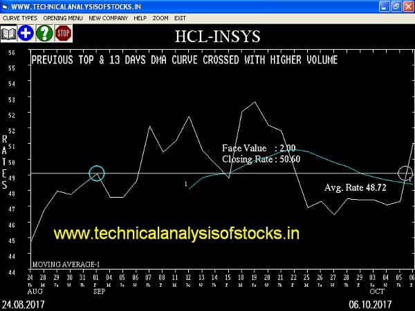 BUY-HCL-INSYS-09-OCT-2017