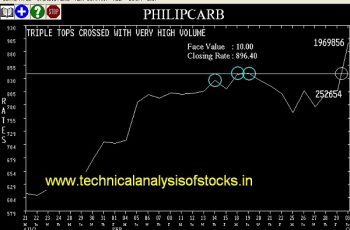 BUY-PHILIPCARB-04-OCT-2017