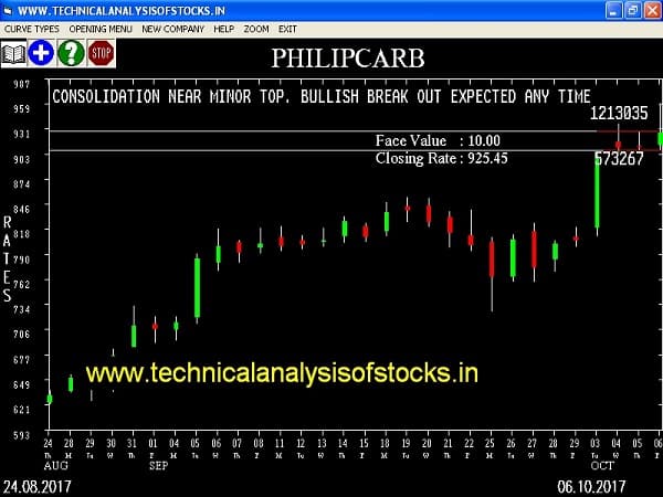 BUY-PHILIPCARB-09-OCT-2017