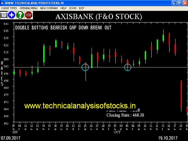 SELL-AXISBANK-23-OCT-2017