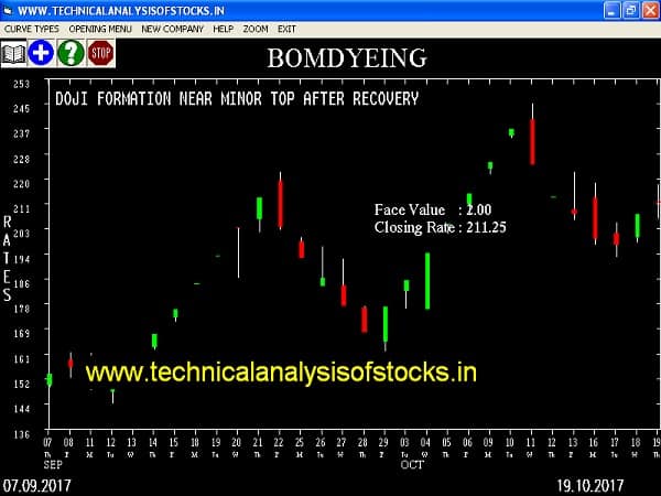 SELL-BOMDYEING-23-OCT-2017