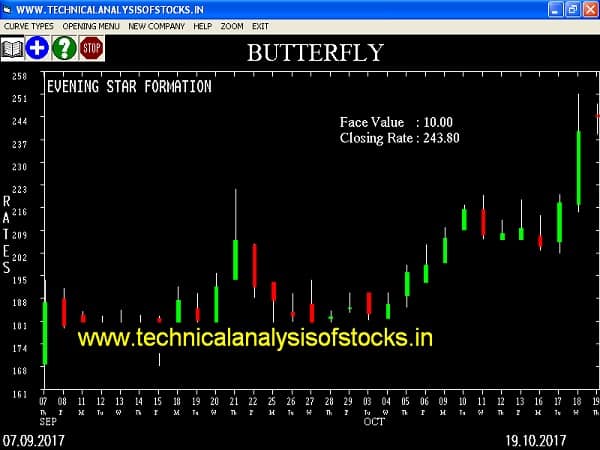 SELL-BUTTERFLY-23-OCT-2017