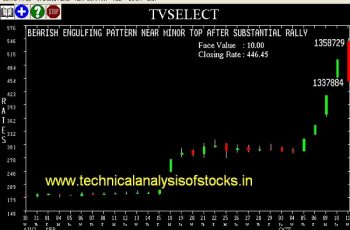 SELL-TVSELECT-12-OCT-2017