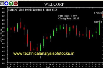 SELL-WELCORP-30-OCT-2017