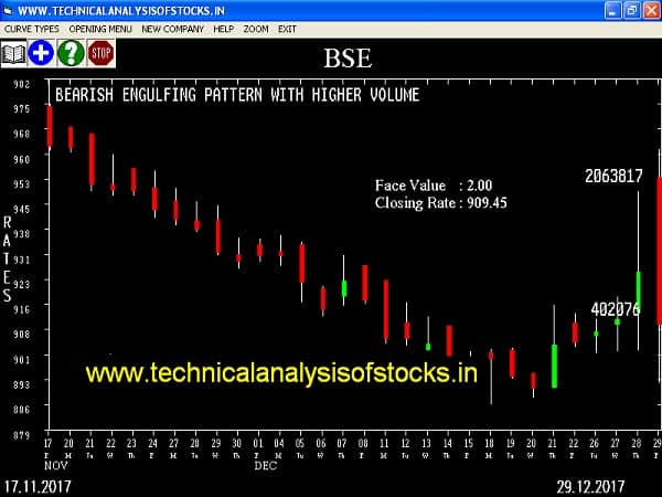 SELL-BSE-01-JAN-2018