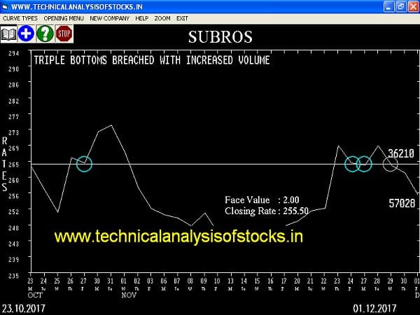 SELL-SUBROS-04-DEC-2017