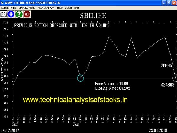 SELL-SBILIFE-29-JAN-2018