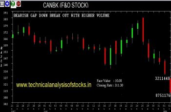 SELL-CANBK-05-FEB-2018