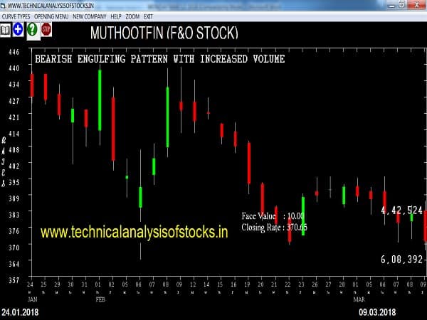 SELL-MUTHOOTFIN-12-MAR-2018