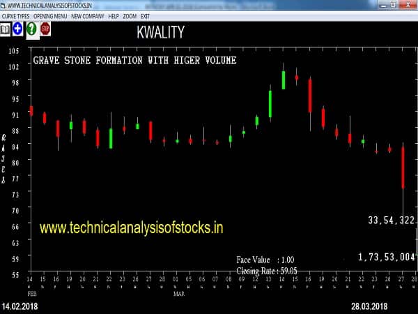 SELL-KWALITY-02-APR-2018