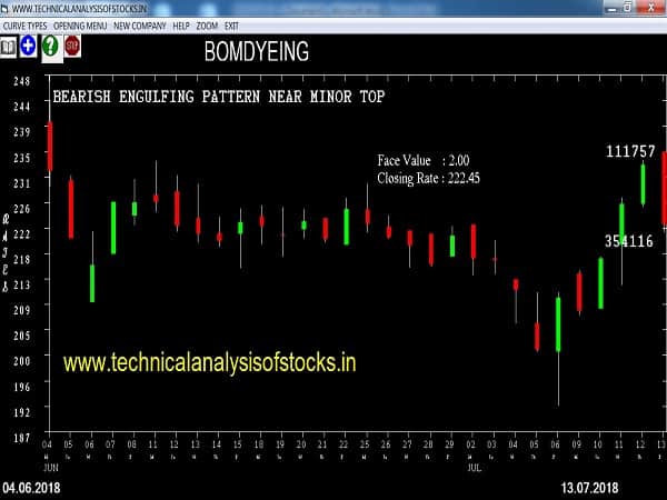 SELL-BOMDYEING-16-JUL-2018